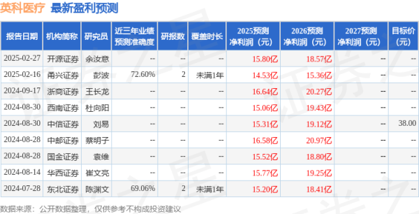 传金所 开源证券: 给予英科医疗买入评级
