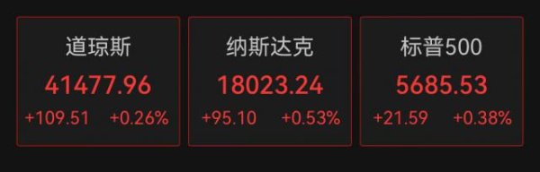 策利配资 美股三大指数走高，中概股延续涨势！现货黄金重新站上3300美元