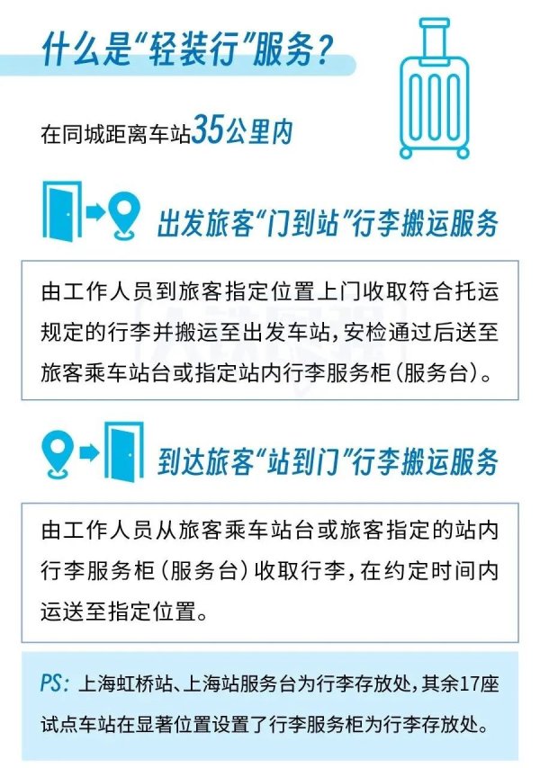 倍顺网 赶高铁不用自己搬行李了！铁路部门试点“轻装行”