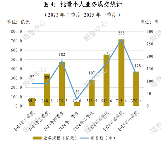 道正网 银行加速出清个贷不良